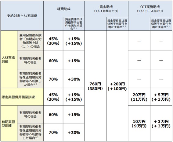 人材育成支援コース